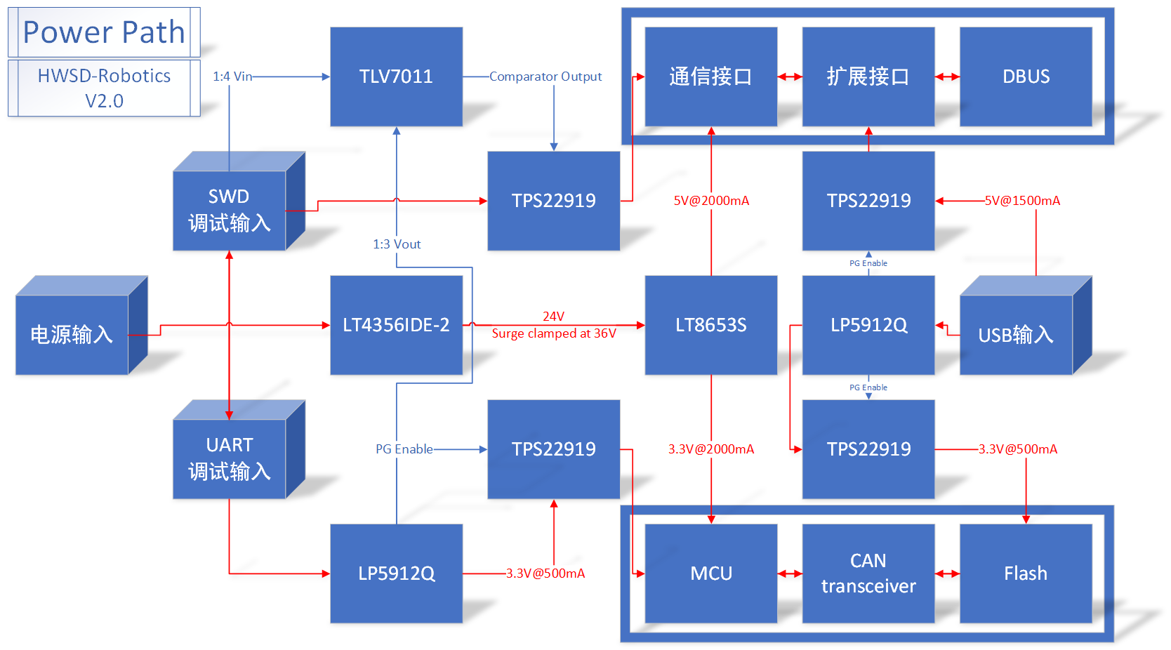 HWSD-Robotics Power Path V2.0